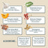 120 Chicken De-wormer: an All-Natural Health Formula, Tablets, Safe for Eggs During Use, Complete Poultry Medicine