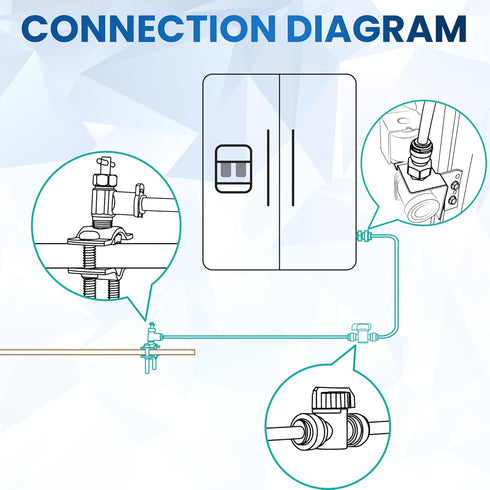 25 FT Refrigerator Water Line Kit for Ice Maker, Freezer, Humidifier, Water Filtration System with Quick Connect Valve