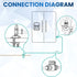 25 FT Refrigerator Water Line Kit for Ice Maker, Freezer, Humidifier, Water Filtration System with Quick Connect Valve