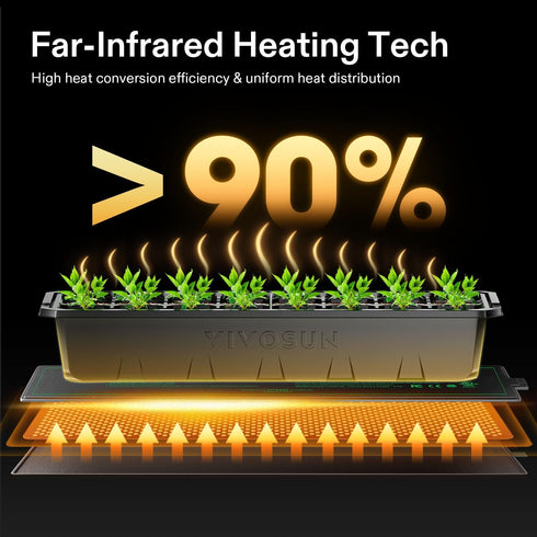 3" 20" VIVOSUN Durable Waterproof Seedling Heat Mat x UL & MET-Certified Heating Pad for Hydroponic, Kombucha Tea
