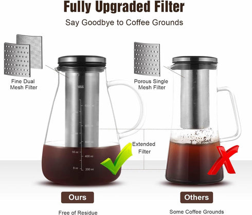 Cold Brew Iced Coffee Maker 34oz, BPA-Free Glass Pitcher with Removable Double Mesh 304 Stainless Steel Filter