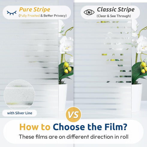 rabbitgoo Window Privacy Film - Frosted Glass Cling for Non-Adhesive Static Cling, Anti-UV Reeded Blinds Sticker, 23.6"