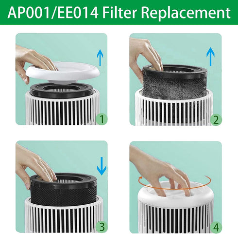 Lichelete AP001 EE014 Filter - 2 Pack H13 True HEPA Replacement Filter Compatible with TaoTronics and VAVA