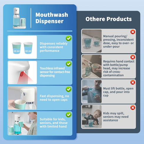 WannSenn Set, 25oz Automatic Mouthwash Dispenser for Bathroom Smart Electric Mouthwash Dispenser with Cup Holder