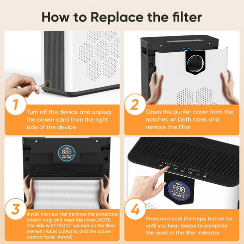 AP303/304 Replacement H14 HEPA Air Purifier Filter, Designed for Smoke Wildfire, Activated Carbon