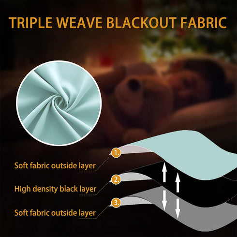 2 Set,Retro Grommet Room,54 Inch Mint/Seafoam Green Curtains for Bedroom Panels Blackout Heat Light Blocking Darkening