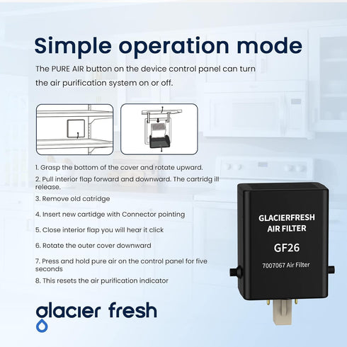 GLACIER FRESH Replacement Air Purification Cartridge for Sub-Zero Refrigerator 7042798, 7007076, 7007067 (1 Pack)