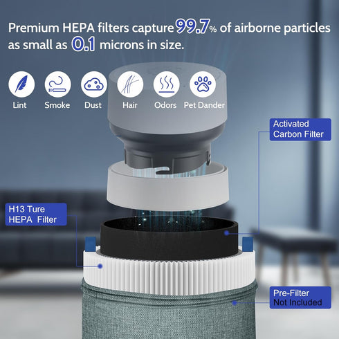 2 Pack Mini Max Replacement Filter for Blueair Blue Pure Mini Max Air Purifier, Premium H13 HEPA