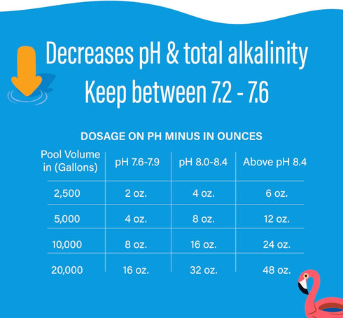POOLIFE 62115 (6 pH Minus Pounds)