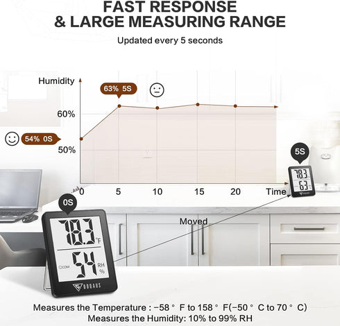 2 Pack 5s DOQAUS Humidity Meter, Room Thermometer Indoor, Hygrometer with Fast Refresh, Temperature Humidity Monitor