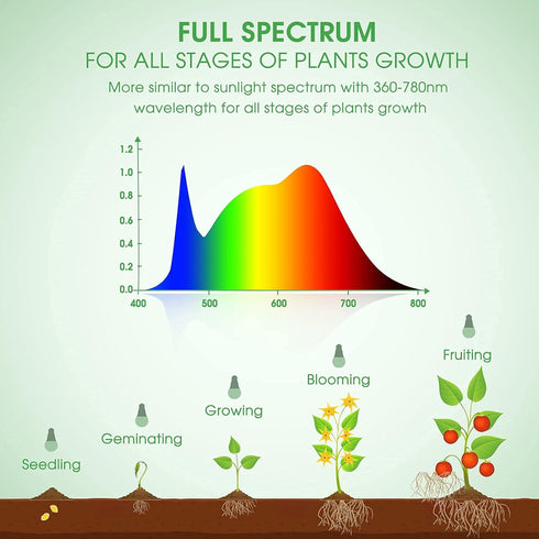 3 8.86ft Bulbs E26 300W Briignite Hanging Grow Light, LED Full Spectrum Grow Lights with Power Cord, Replaceable Base