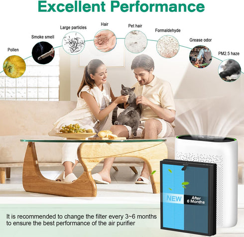 MKD05 Air Filter Replacement - Compatible with AROEVE MKD05 Air Purifier, 4-in-1 HEPA Filter, 2 Pack