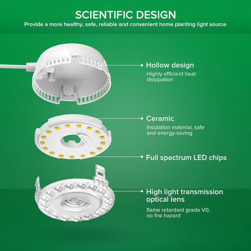 10W (150 2-Head SANSI LED Puck Grow Light, Watt Equiv) Full Spectrum Lamp for Plants with Ceramic Tech, Hanging Lights