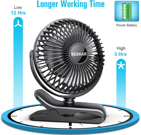 BESKAR Portable Clip on Fan, Rechargeable, 4 Speeds Small Battery Operated Fan, USB Desk Fan with Strong Airflow