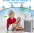 APPLIANCEMATES Vital 100 True HEPA Replacement Filter for LEVOIT Vital 100 Air Purifier, 3 Pack