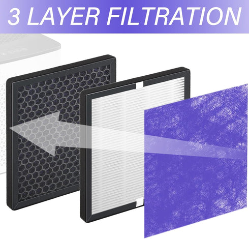 R1 HEPA Filter Replacement for YIOU R1 P1802 and Elechomes P1801, Deep Purple, 2 Pack