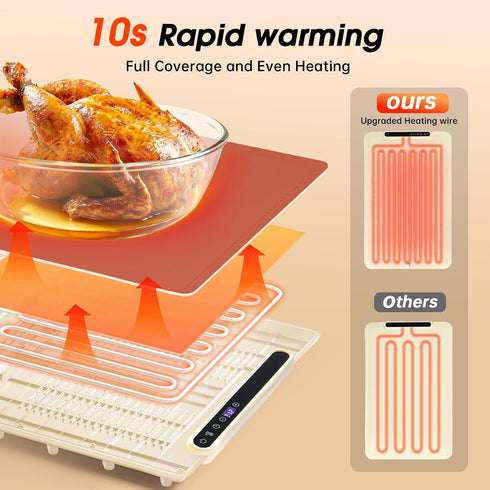 24"x16" 9 Settings 6H Warming Mat For Food Extra Large- Electric Warming Trays for Buffets Party, Food Warmers