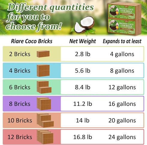 6pcs 100% Riare Organic Coco Coir Bricks Soil Blocks- Natural Compressed Coco Peat Brick Coconut Fiber Substrate