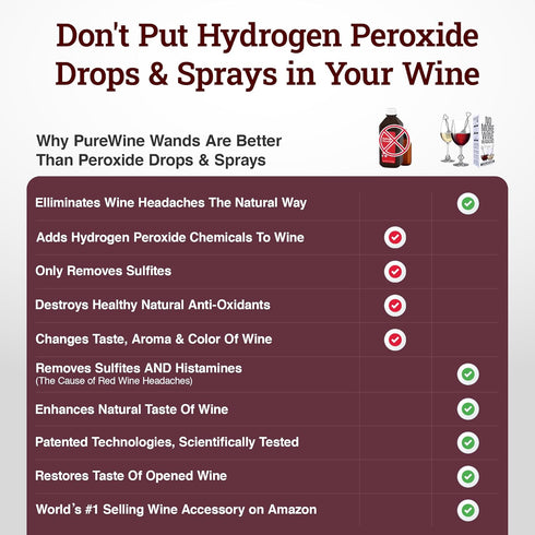 PureWine Red Wand Filters for Histamines and Sulfites, May Reduce Wine Allergies & Sensitivities, Includes Glass Charm
