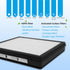 2-Pack IAF-H-100A True Idylis A Replacement Filter, Compatible with FAP-C01-A, Idylis Air Purifiers, 2 H13 FILTER + 2