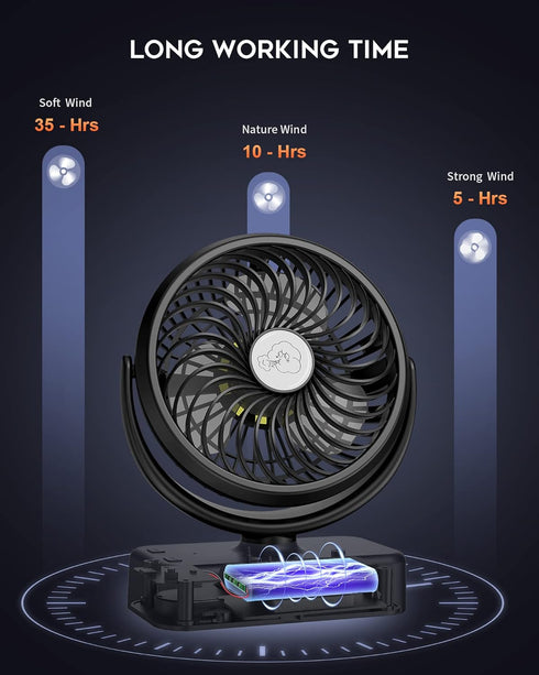 Portable Camping Fan with LED Lights, Small Tent Fan, 40 Working Hours Rechargeable USB Battery Fan for Travel &