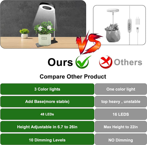 48 3 3/9/12Hrs, 10 3 Pack Aokrean Plant Grow Light, LEDs Full Spectrum Grow Lights for Indoor Plants, Height Adjustable