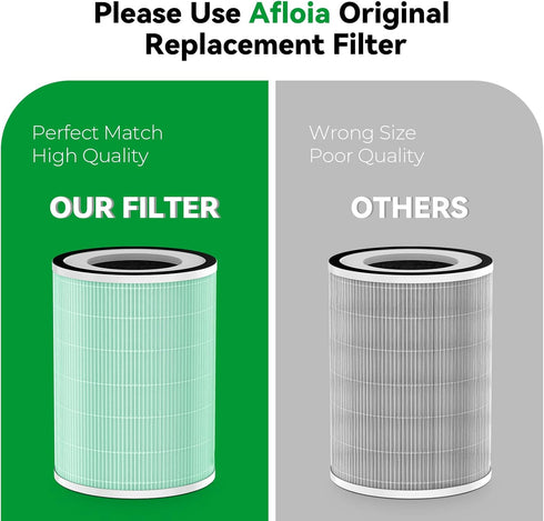 Afloia Toxin Remover Filter for KILO/KILOPRO/KILOPLUS/MIRO/MIROPRO Air Purifiers