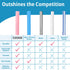8 Reusable Silicone Smoothie Straws and Cleaning Brush, 30oz - 20oz Tumblers Compatible, Dishwasher Safe