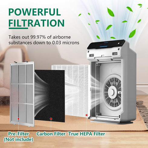 C545 Replacement Filter S for Winix C545 Air Purifier, 2 Pack H13 True HEPA + 8 Activated Carbon Filters