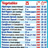 Ninja Air Fryer Cooking Times All-in-One Magnet: Accurate Guide for Most Ninja Foodi Models, Big Text Easy to Read