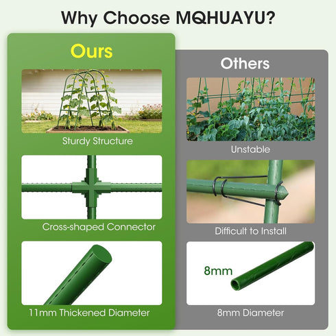 47.2x47.2 X21.6) Cucumber Trellis for Raised Bed,U-Shape Garden Trellis for Climbing Plants Outdoor, Metal Arch