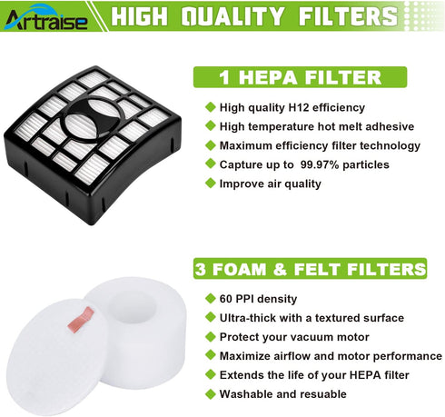 Artraise Duo Clean Filter Replacement for Shark Rotator Powered Lift-Away Speed DuoClean Vacuum NV680 NV681 NV682 NV683