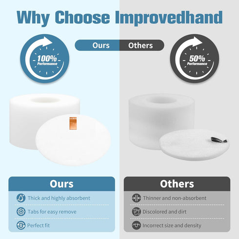Improvedhand NV770 Filter Replacement for Shar-k Duo Clean Lift-away Vacuum, 2 High Efficiency Foam & Felt Filters