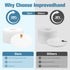Improvedhand NV770 Filter Replacement for Shar-k Duo Clean Lift-away Vacuum, 2 High Efficiency Foam & Felt Filters