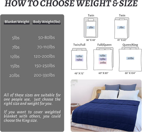 Weighted Blanket 48''x72''x12lbs Navy Blue Heavy Blanket for Adults, Comfortable and Cozy