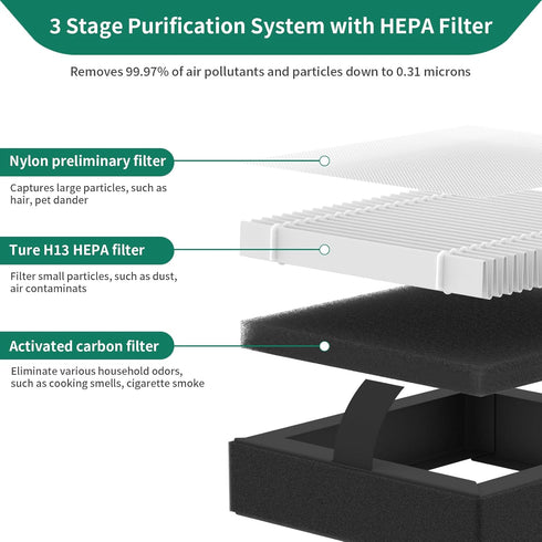 3-Pack SY901 True HEPA Replacement Filter Compatible with Muliap SY901 Purifier, 3-in-1 Filtration Filter