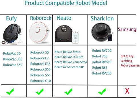 Boundary Markers for Neato Botvac Series - Alternative Magnetic Strip Tape for Neato and Shark ION Robot Vacuum