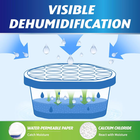 Moisture Absorbers, 12 Pack - Compact Dehumidifier for Closet, Odor Eliminator, 6.4oz (300ml)