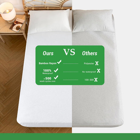 Gogreen Bamboo Rayon Waterproof Mattress Protector - Stretchable Queen Size Cover, Fits up to 16"