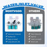 W11096268 Washer Water Inlet Valve Replacement for Whirlpool Kenmore Maytag Washing Machine, Replace W11220230,