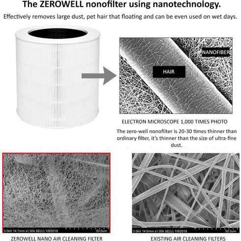 Zerowell Air Filter Replacement 700W, High efficiency, Activated Carbon Filter Odor, Dust, Ultra Fine Dirt Nano Filter Safe, Strong, Durable. and Easy to Use