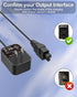 WUKUR Charger for Dirt Devil Versa Vacuum BD22025 BD22050 BD30025 BD22052 BD30025BFD Replacement with 5.9FT Power Cord