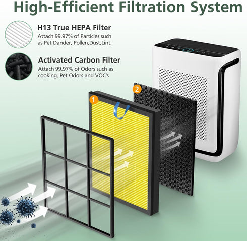Vital 200S Pet Replacement Filter for LEVOIT Vital 200S Air Purifier, H13 True HEPA and Activated Carbon Filter, 2 Pack