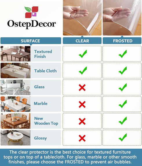 OstepDecor Clear Desk Mat 16 x 32 Inch, 1.5mm Thick Waterproof Plastic Desk Protector for Writing Desk and Dresser