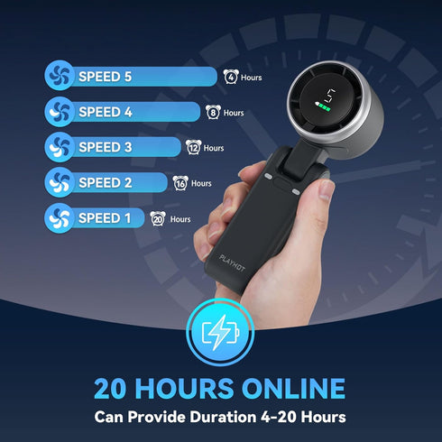 Portable Handheld Turbo Fan, PlayHot 5 Gear Wind Hand Fan, 4000mAh Battery Personal Fans, 20 Hours Pocket Fan for