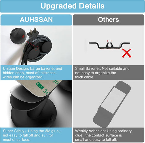 Cord Organizer for Appliances - Stick On Cord Holder and Wrapper for Kitchen Gadgets, Mixer, Air Fryer, Coffee Maker
