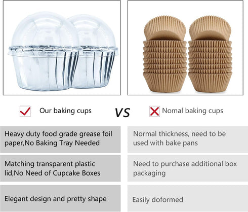 Foil Cupcake Liners with Lids 100Pack, 3.5Oz Mini Muffin Liners, Disposable Baking Tins for Individual Bakery