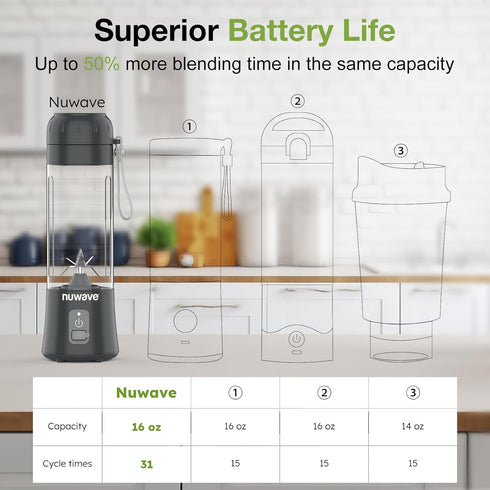Nuwave Portable Blender for Smoothies, 16 OZ On-The-Go Small Juice Blender with 6 Blades, Rechargeable