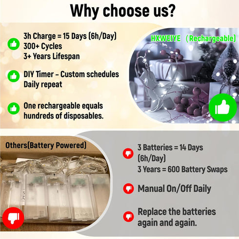 8 16FT 50LED ZSJWL Rechargeable Fairy Lights with DIY Timer & Modes, String Lights Battery Operated Indoor, Twinkle