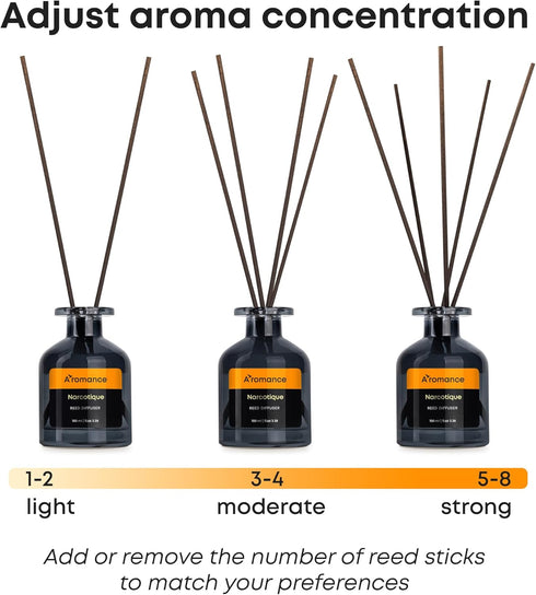 Narcotique Reed Diffuser Set, Floral-Fruity Fragrance, 3.38 oz Scent Fragrance Oil Diffuser for Home Décor